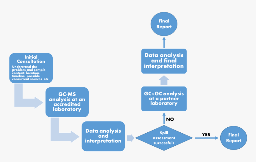 Oil Spill Png, Transparent Png