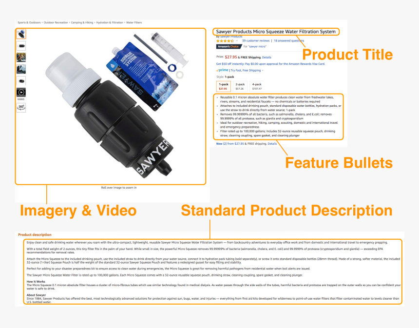 Lcm Website - Content Dev - Content Pieces - Sawyer Micro Squeeze Review, HD Png Download