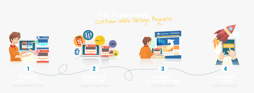 Creative Website Design - Creative Service Design For Website, HD Png Download