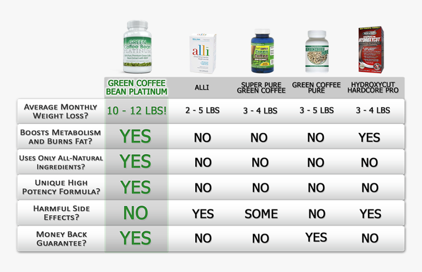 Compare Ketone - Results From Raspberry Ketones, HD Png Download