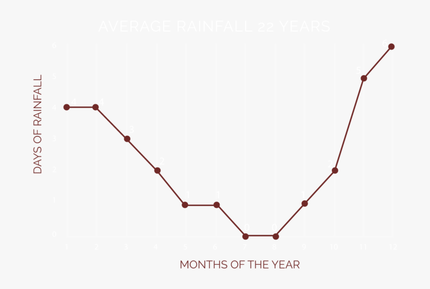Table For Rain 2019-03 - Plot, HD Png Download
