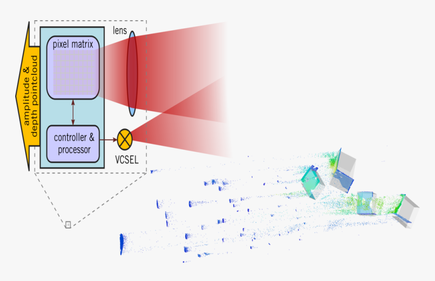 Diagram, HD Png Download