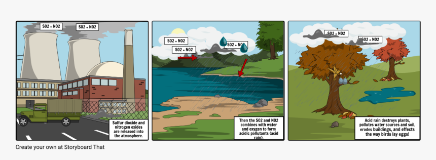 Storyboard Of The Sources Of Acid Rain, HD Png Download
