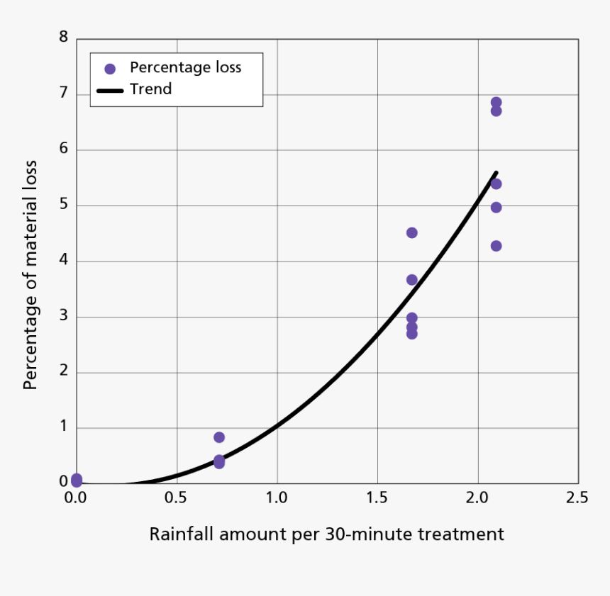 Plot, HD Png Download
