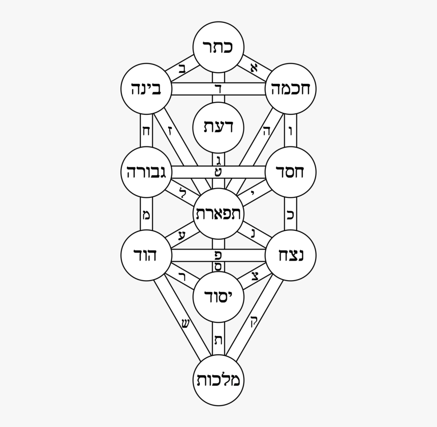 Kabbalah, HD Png Download