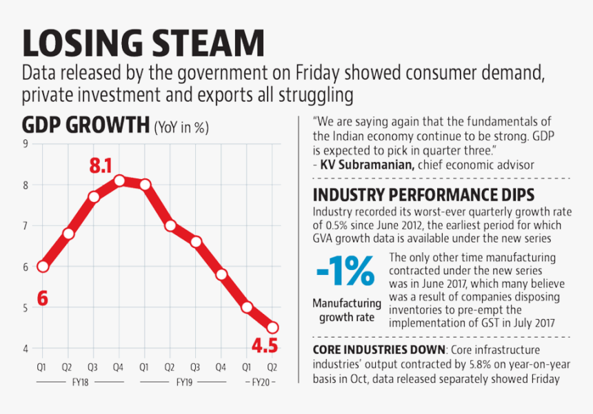 Hindustantimes - Plot, HD Png Download