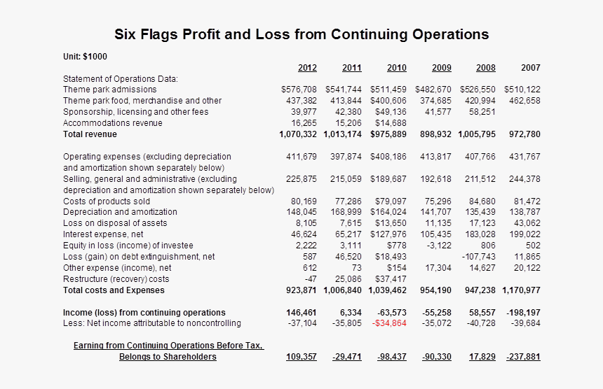Number, HD Png Download