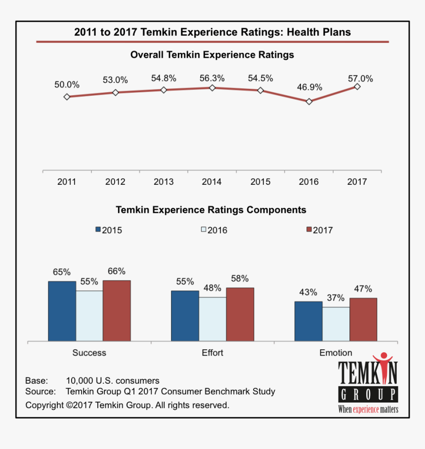 Temkin Group, HD Png Download