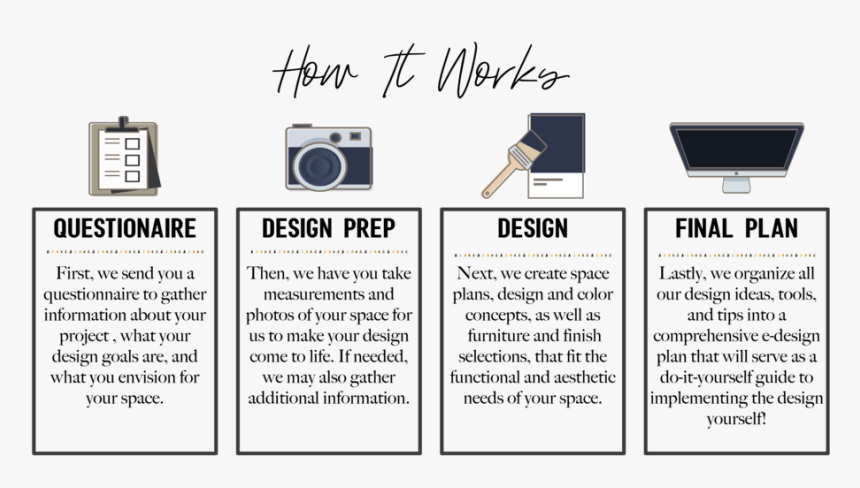 Electronics, HD Png Download