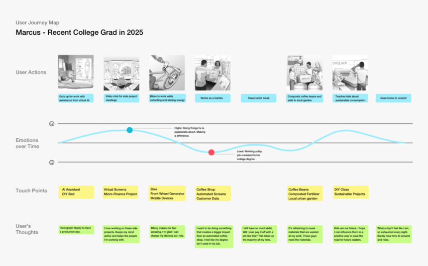 User Journey Map - Paper Product, HD Png Download
