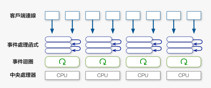 Majorelle Blue, HD Png Download