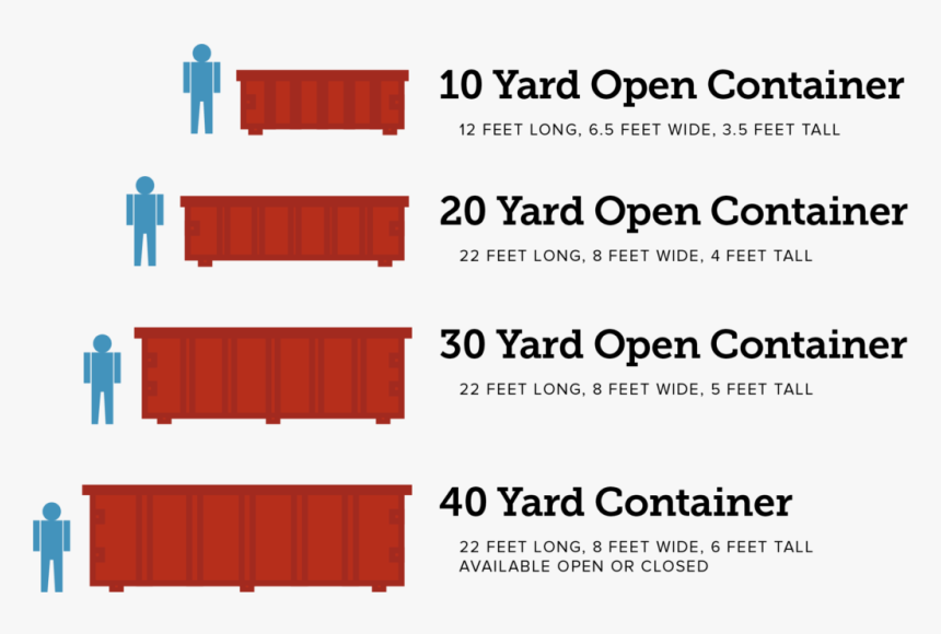 Roll Off Container Sizes, HD Png Download , Transparent Png Image - PNGitem