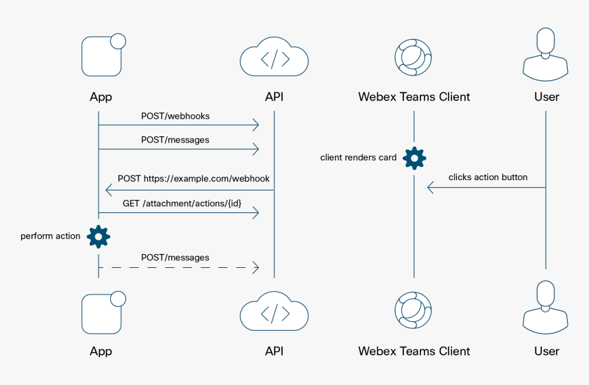 Diagram, HD Png Download