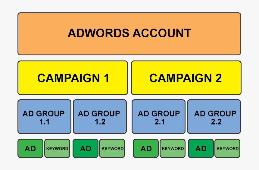 Diagram, HD Png Download