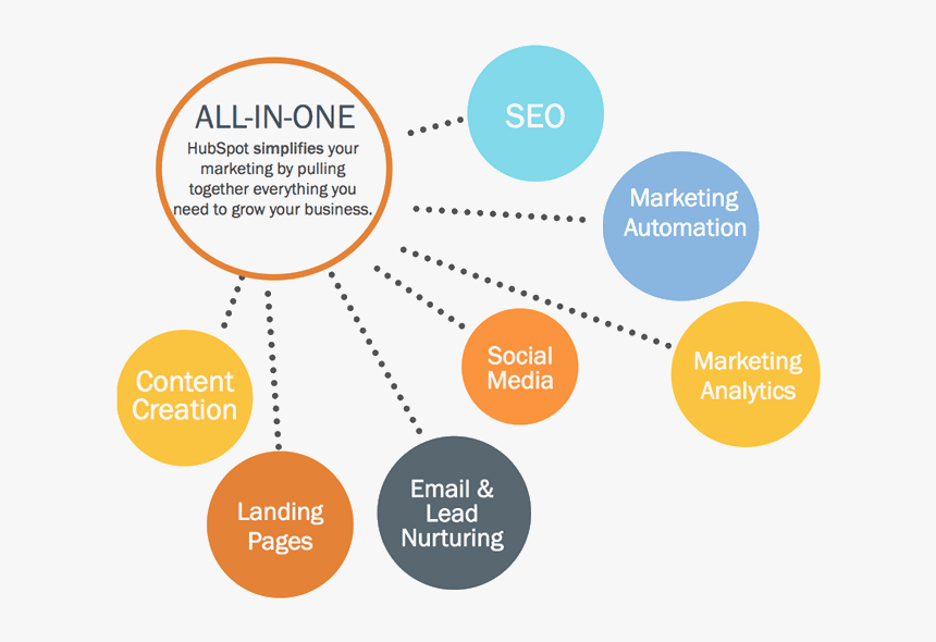 Hubspot Crm - Hubspot Marketing Automation Tool, HD Png Download