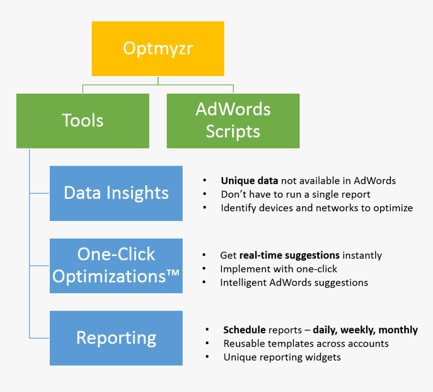 Optmyzr Tools & Scripts - Parallel, HD Png Download