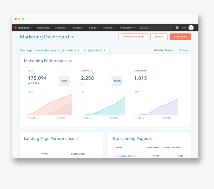 Hubspot Png, Transparent Png