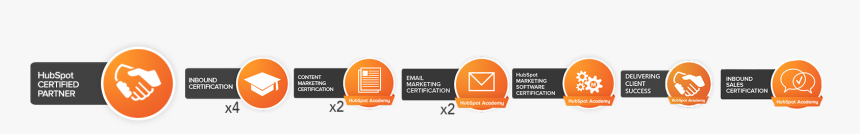 Hubspot, Inc., HD Png Download