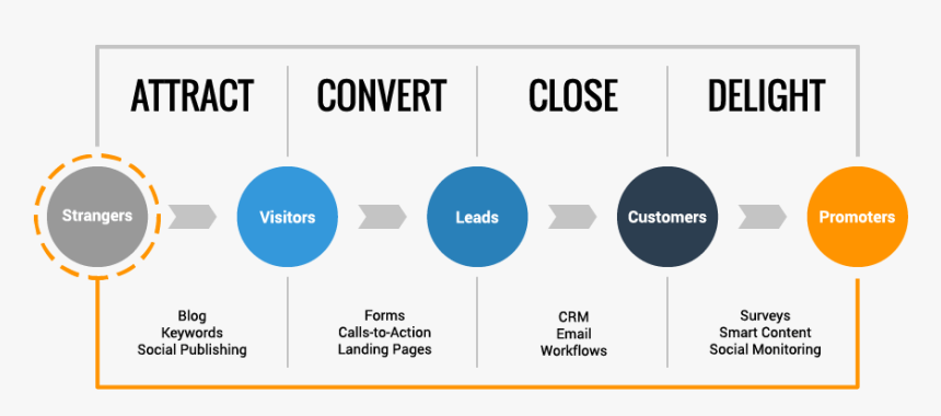 Dallas Hubspot Agency - Tipografia, HD Png Download