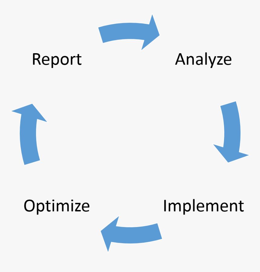 Cycle - Meaning Of Debit And Credit In Hindi, HD Png Download