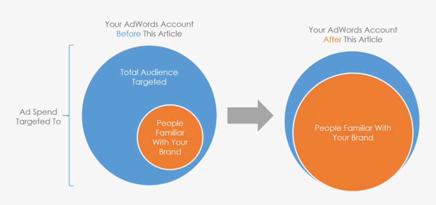 1. Fc Kaiserslautern, HD Png Download