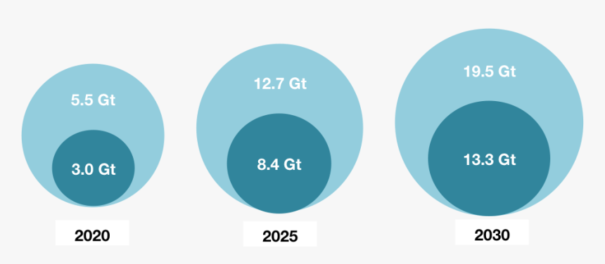 Leman 2030, HD Png Download