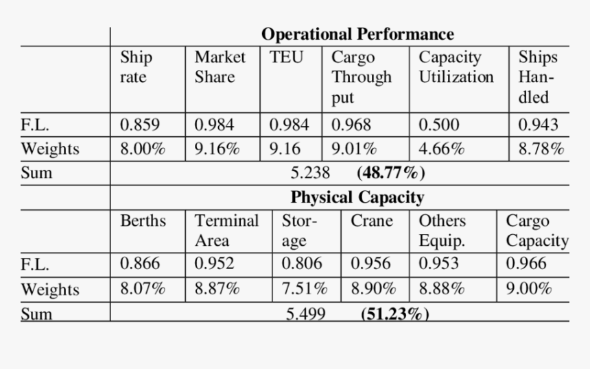 Number, HD Png Download