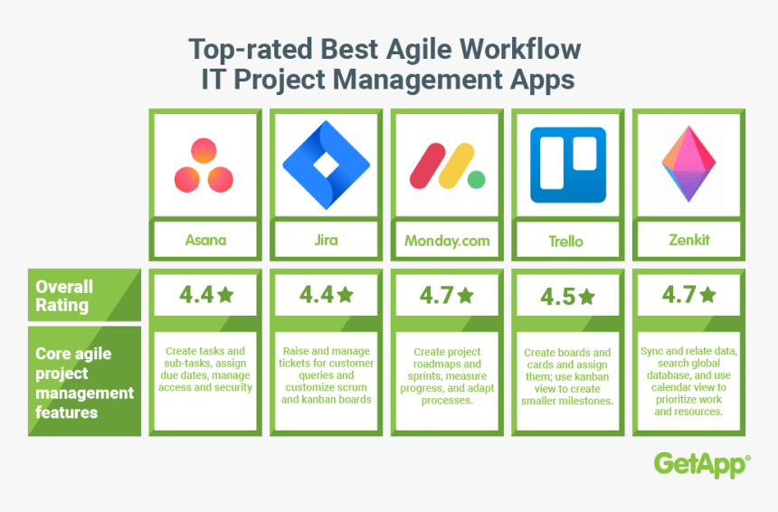 Screenshot, HD Png Download