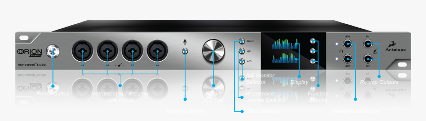 Antelope Audio Orion Studio, HD Png Download