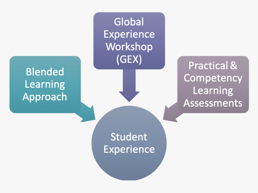 Implementation Of Goal Setting, HD Png Download