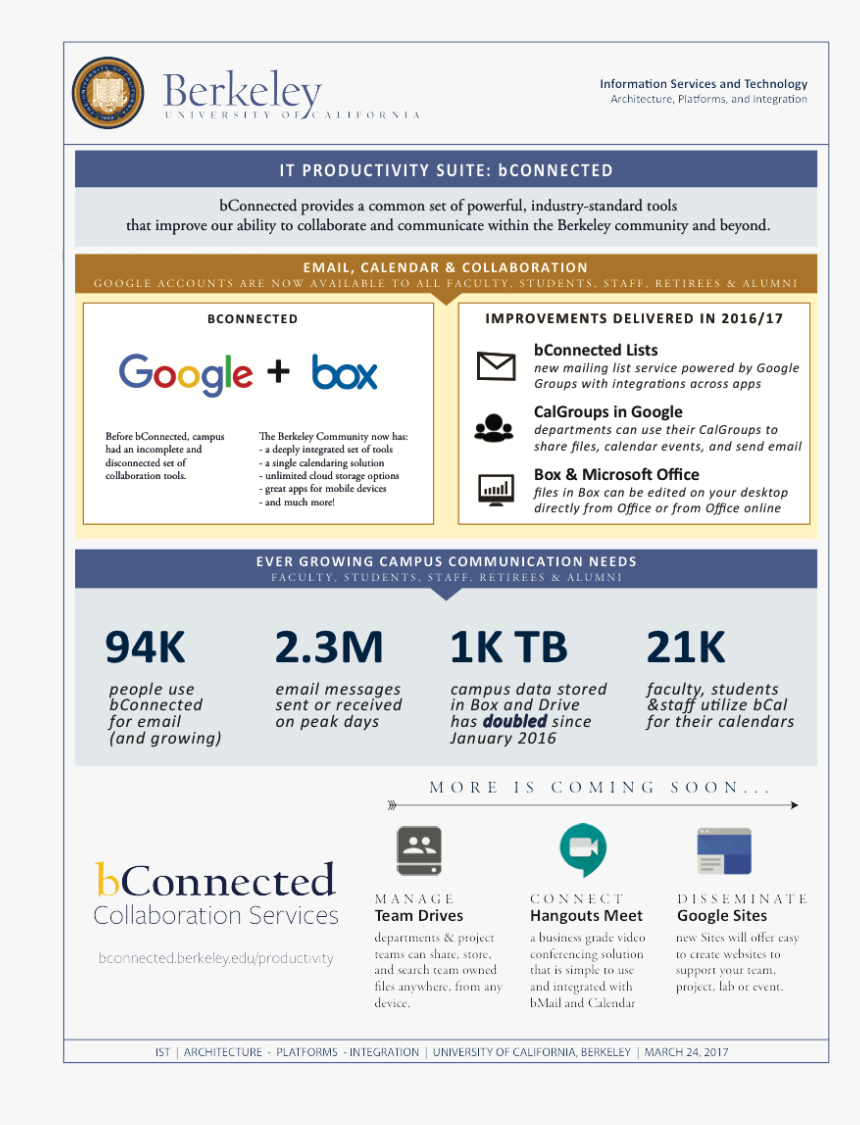 Ist Bconnected Productivity Suite One-page Summary - Google Logo, HD Png Download