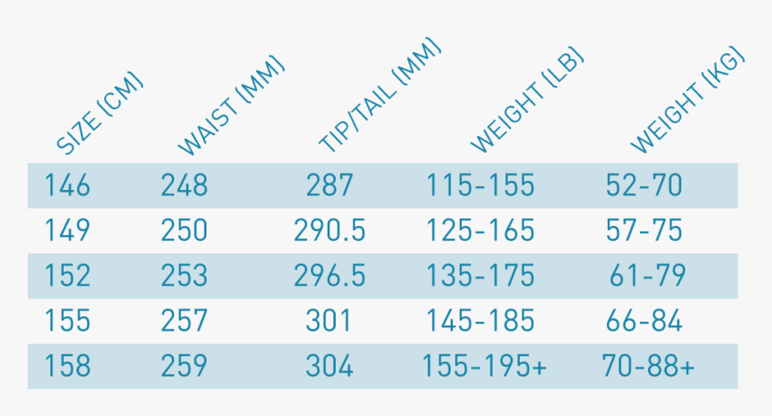 Number, HD Png Download