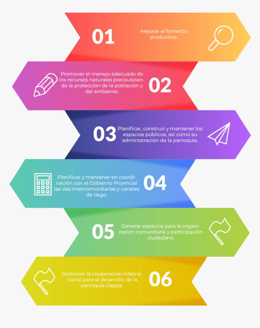 Objetivos Estrategicos - Types Of Current Account, HD Png Download