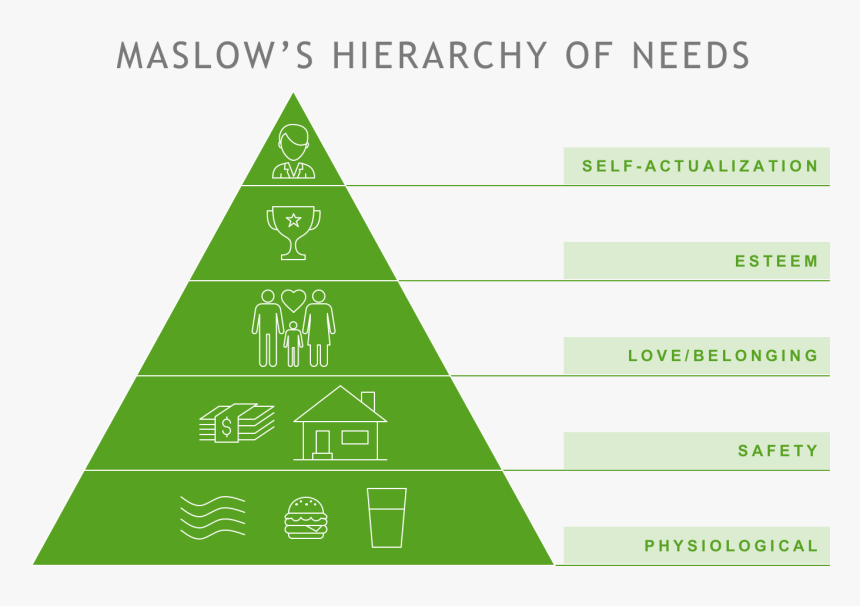 Hierarchy Monitoring , Png Download - Triangle, Transparent Png