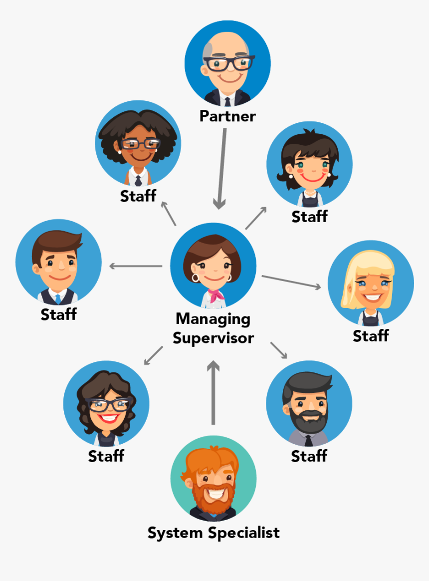 Flat Hierachy For Oa - Flat Hierarchy, HD Png Download