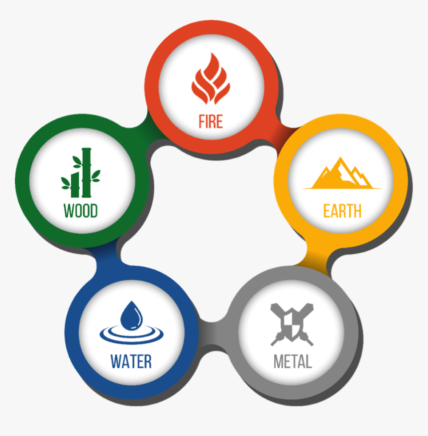 Power All Elements, HD Png Download