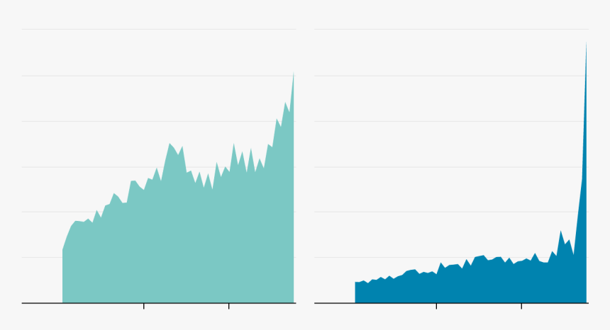 Christmas Tree, HD Png Download