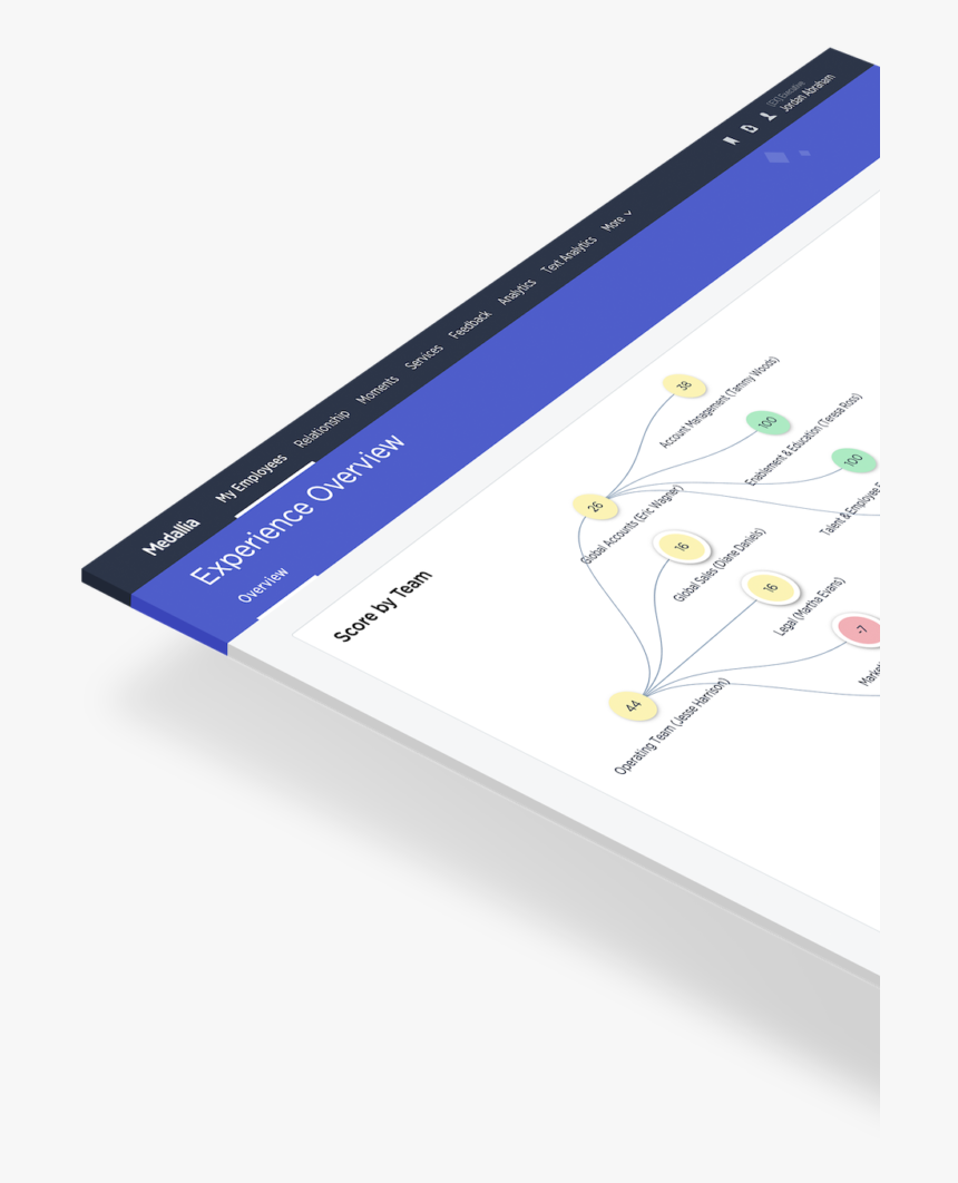 Hierarchy Management Blade - Utility Software, HD Png Download