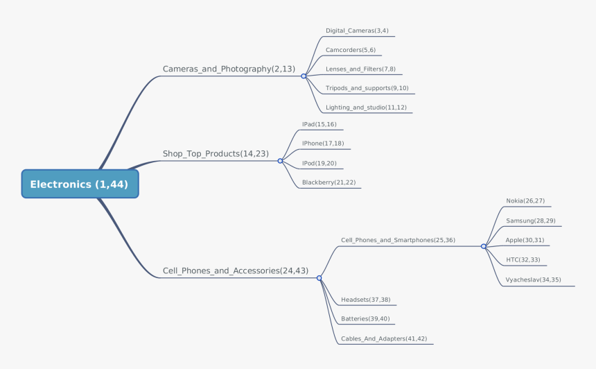 Tree Left To Right, HD Png Download