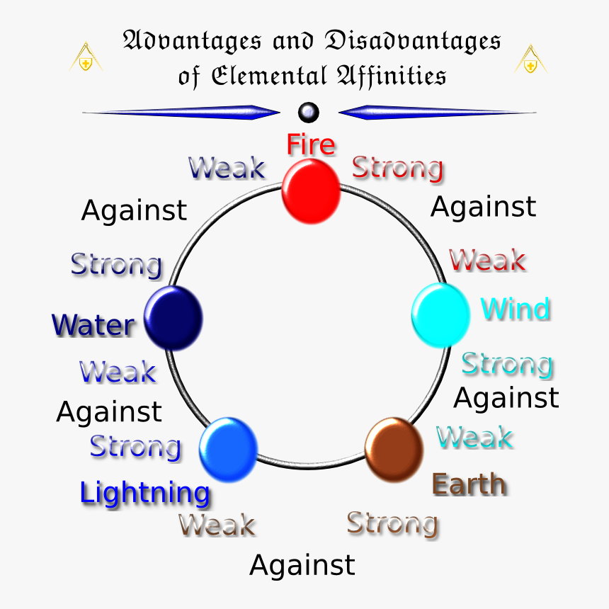 Circle, HD Png Download