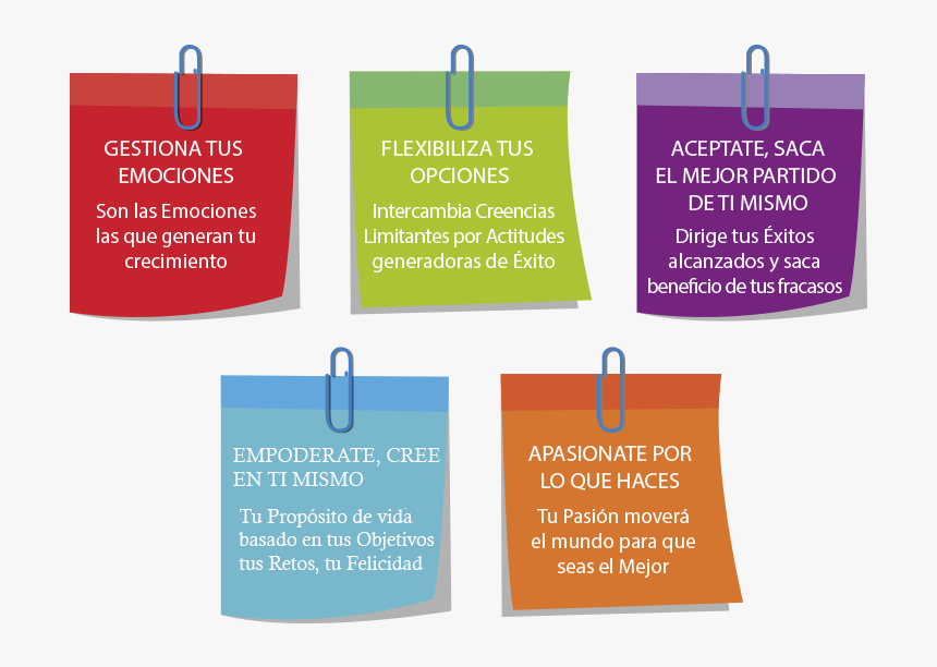 Objetivos De Liderazgo Empresarial, HD Png Download