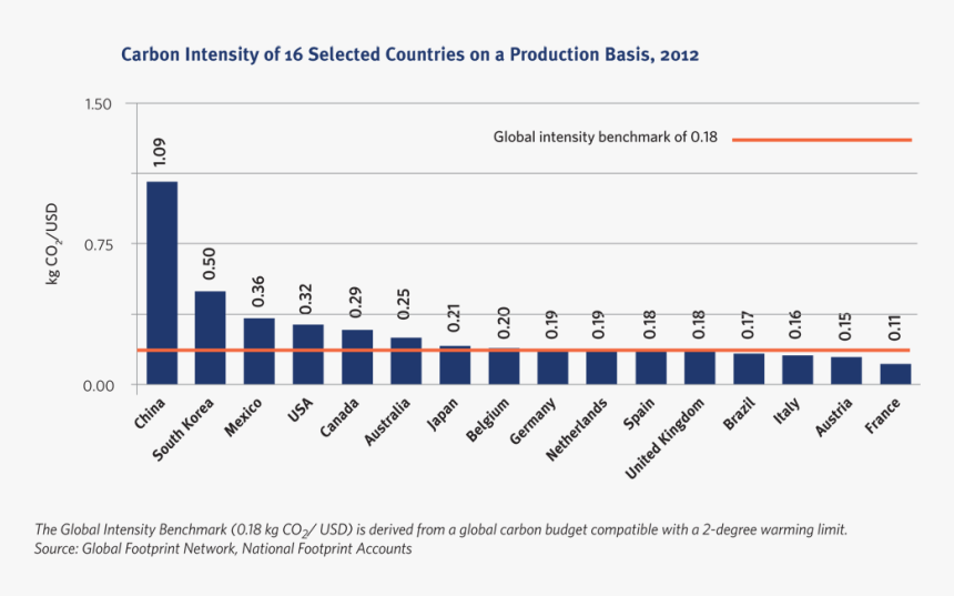 Bild 2 - Oecd Employment In General Government, HD Png Download