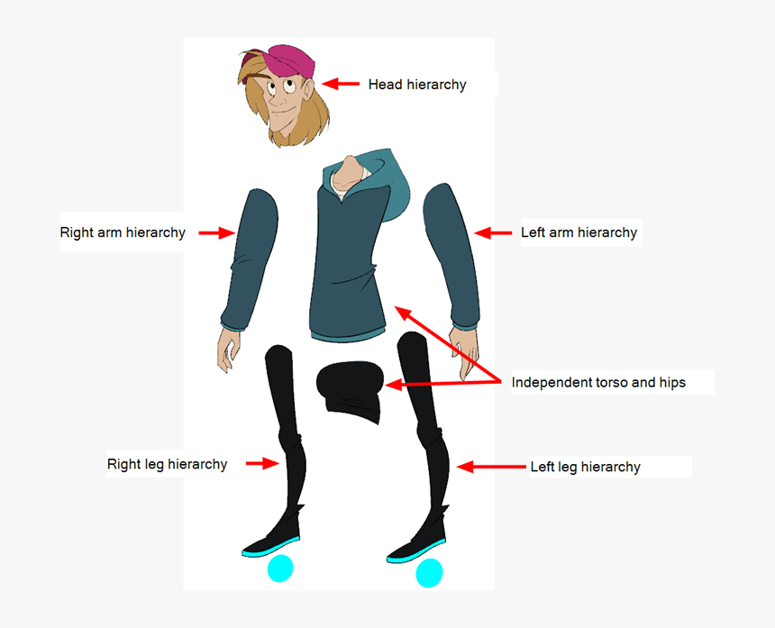 Cartoon, HD Png Download