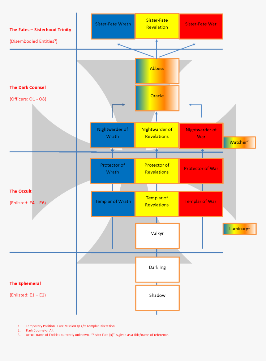 Diagram, HD Png Download