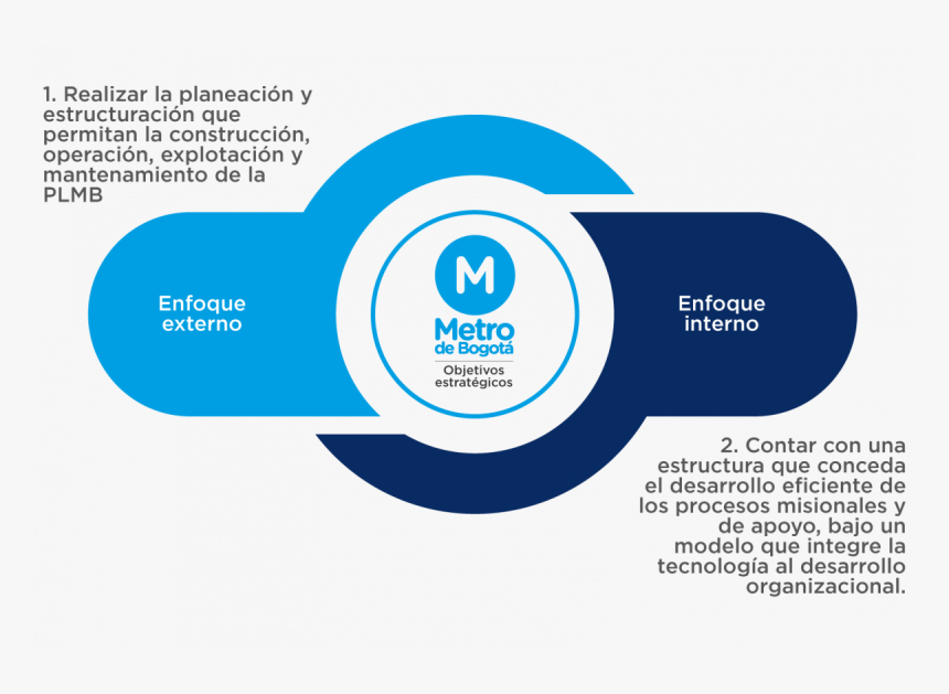 Metro De Bogota Logo, HD Png Download