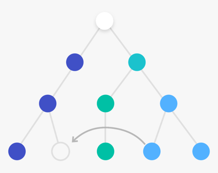 Organizational Change Diagram - Circle, HD Png Download