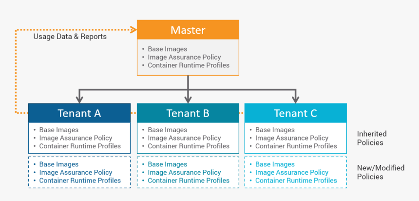 Screenshot, HD Png Download