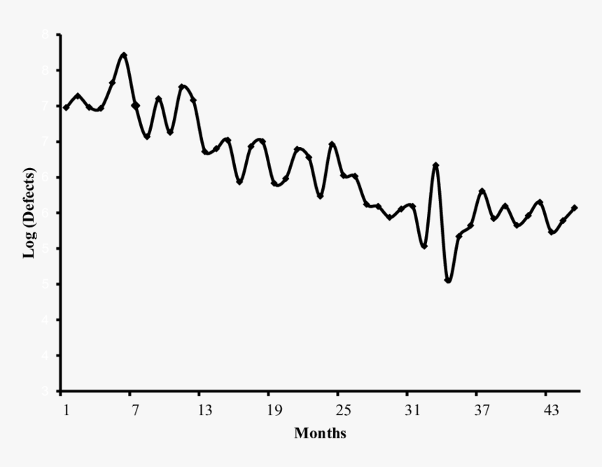 Plot, HD Png Download
