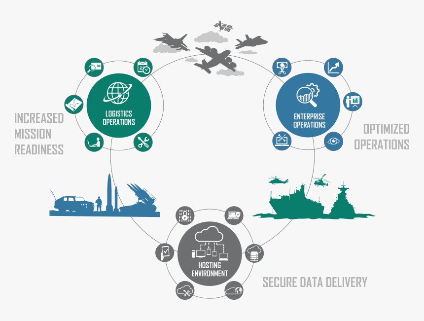 Circle, HD Png Download