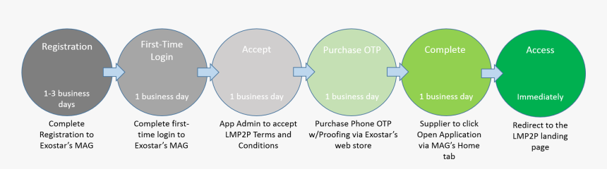 Lockheed Martin Png, Transparent Png